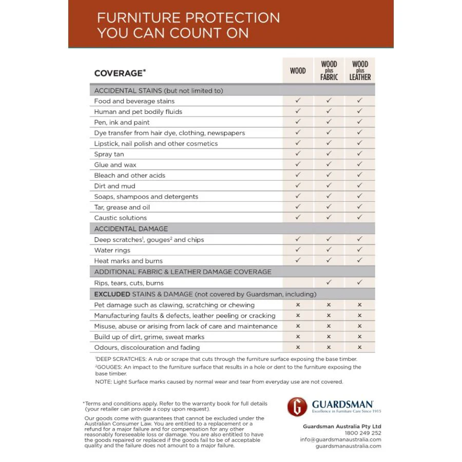 5 Year Accidental Damage Insurance + FREE Care Kit - Image 2